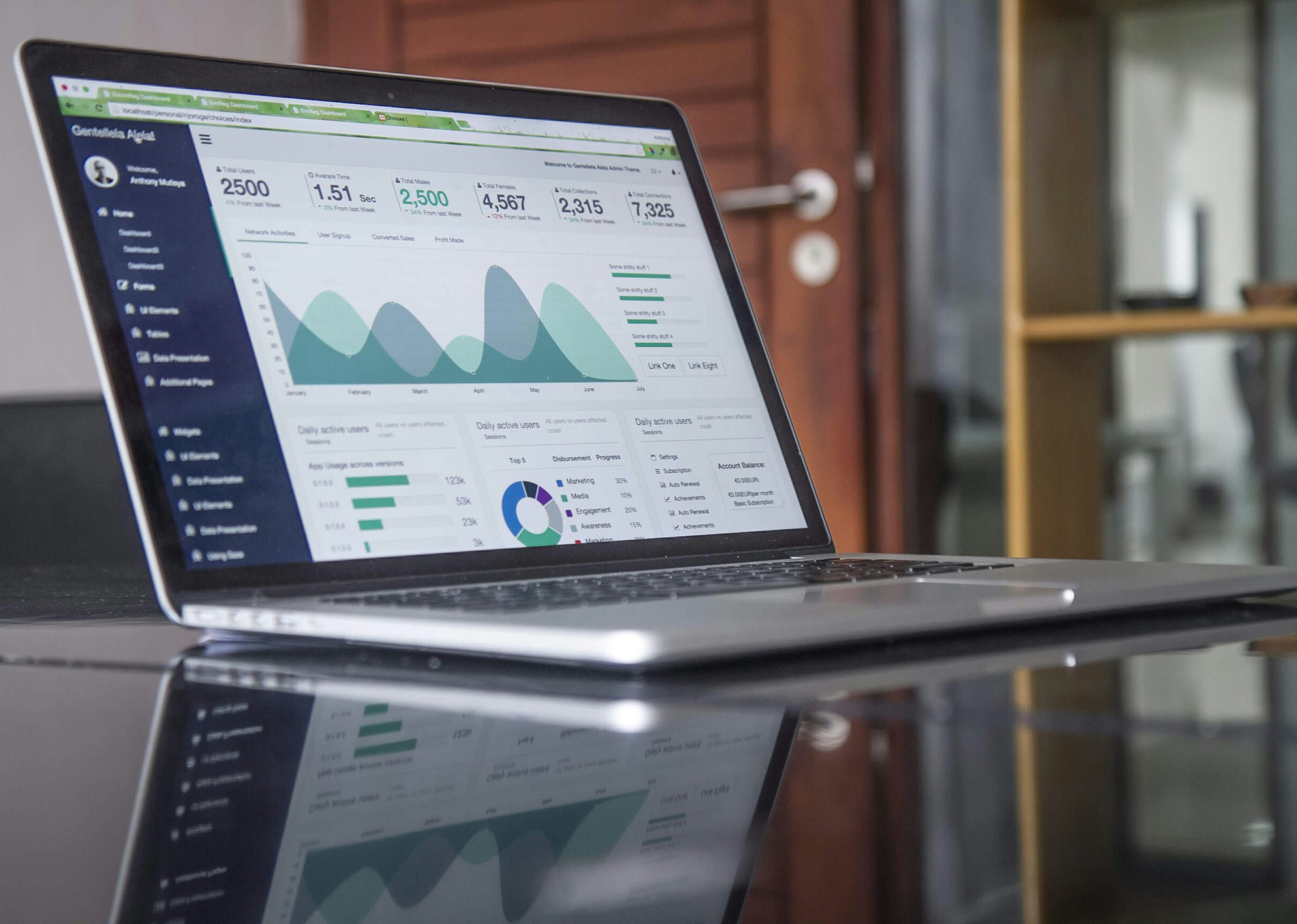 Financial Budgeting and modeling